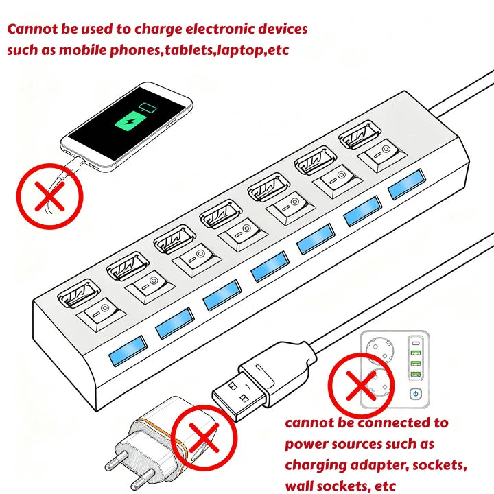 High Speed USB 3.0 Hub — 7 Ports & LED Indicators